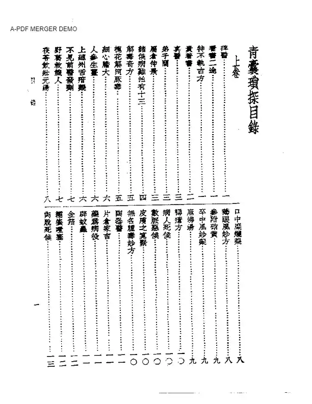 皇汉医学丛书13青囊琐探