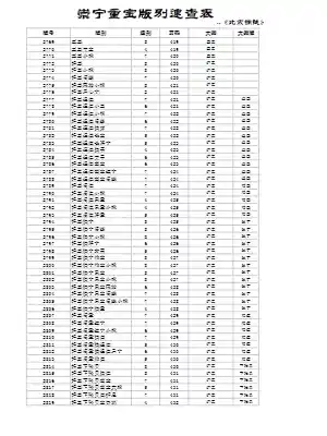 北宋铜钱-崇宁重宝版别速查表