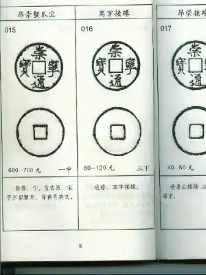 崇宁通宝分类图谱