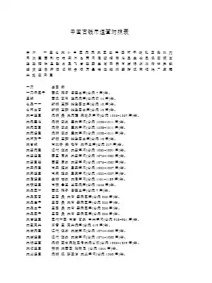 中国古钱币年代速查对照表